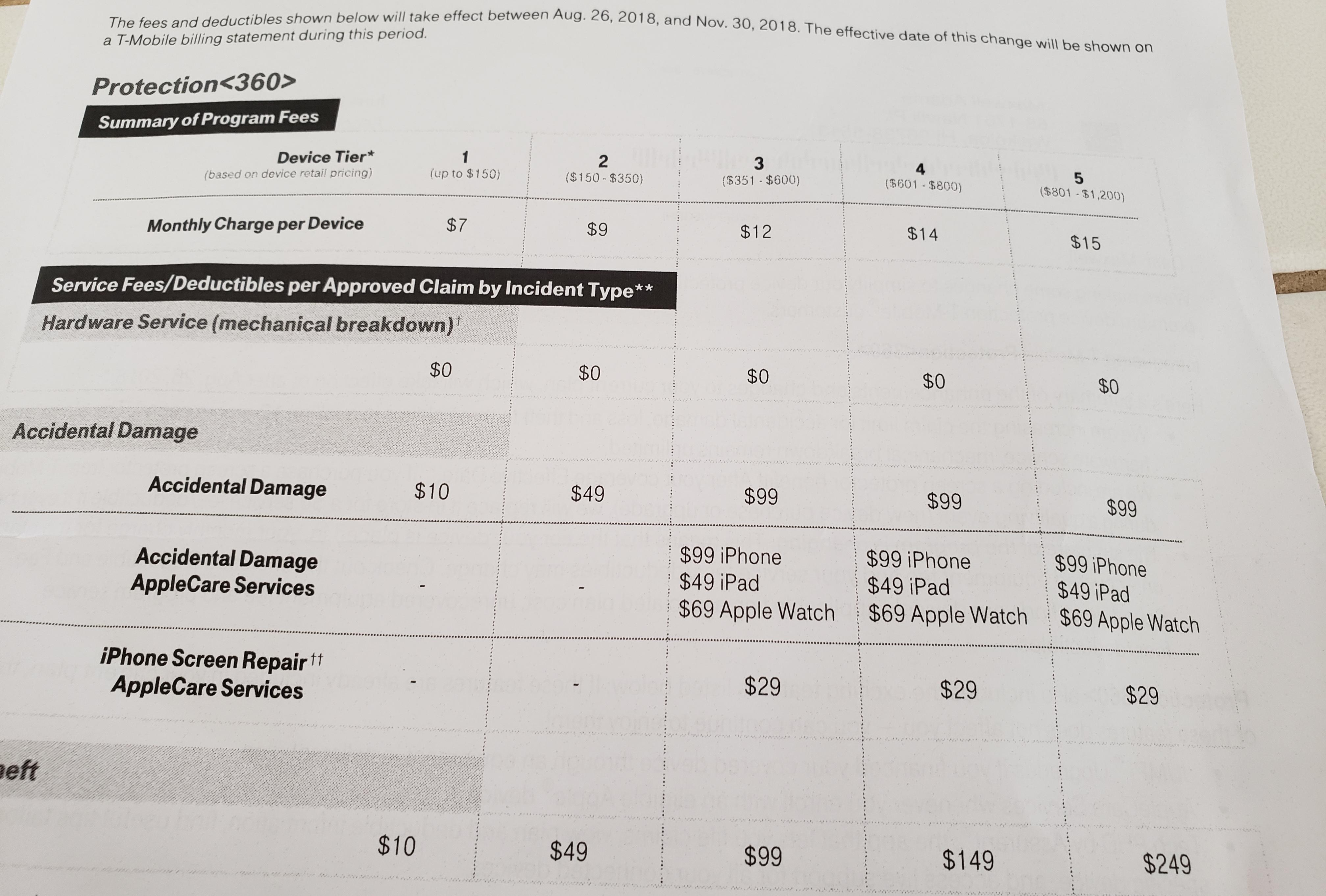 assurant mobile home insurance reviews