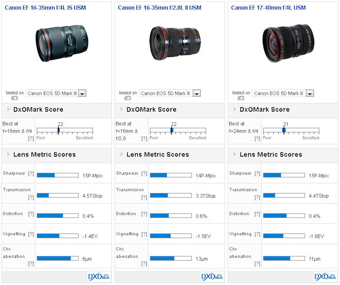 canon 17 40mm lens review