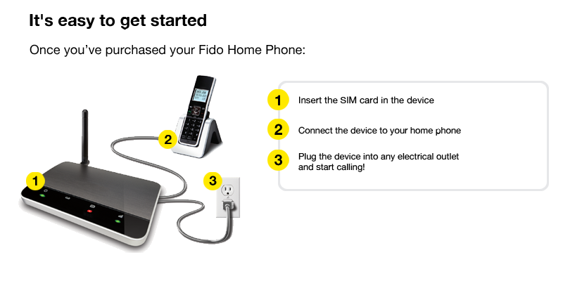 fido home phone service reviews