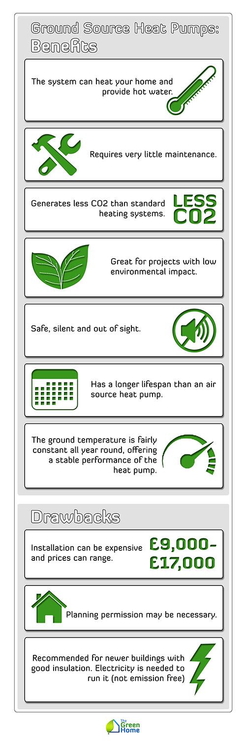 best ground source heat pump reviews